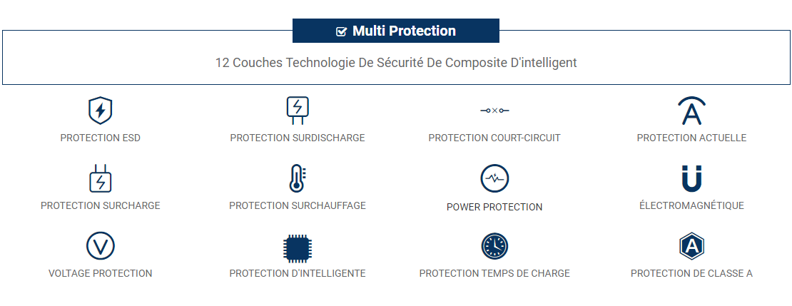 12 Couches Technologie De Sécurité De Composite D'intelligent